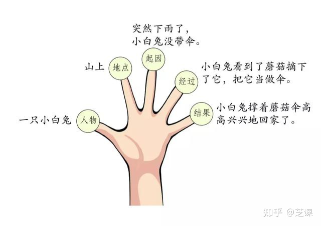 用pythonturtle画宝剑_看图写话很简单,只要孩子用了这招!-CSDN博客