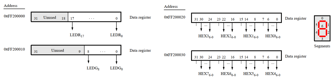 第19篇 Intel FPGA Monitor Program的使用＜二＞