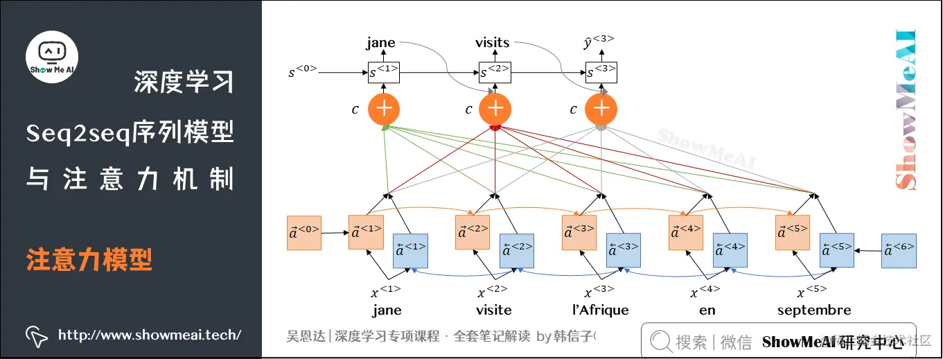 注意力模型