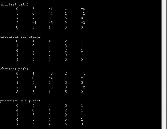 Floyd-Warshall算法运行当k在4-5时的最短路径矩阵和前趋矩阵图