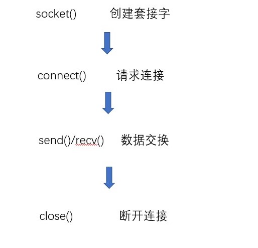 图片描述