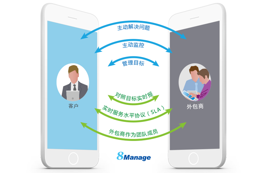 餐饮企业如何建立更牢固的供应商关系？