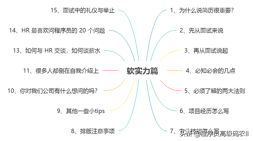 终于学完了2021年阿里内部480道全套java面试题及答案