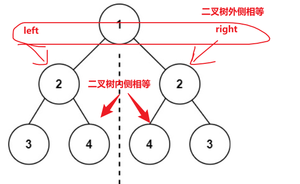 【LeetCode热题100】打卡第28天：不同的二叉搜索树验证二叉搜索树对称二叉树