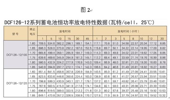 ups容量计算和配置方法_UPS电路设计的空开、电缆及电池如何配置，计算依据是什么...