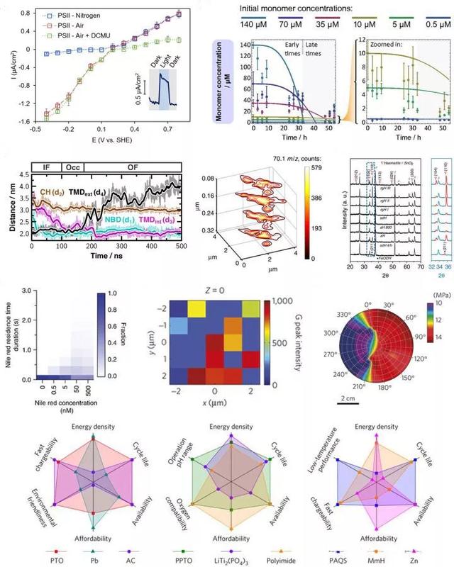 origin三元相图_科学绘图工具Origin自学教程+全版本安装包,快来下载吧-CSDN博客