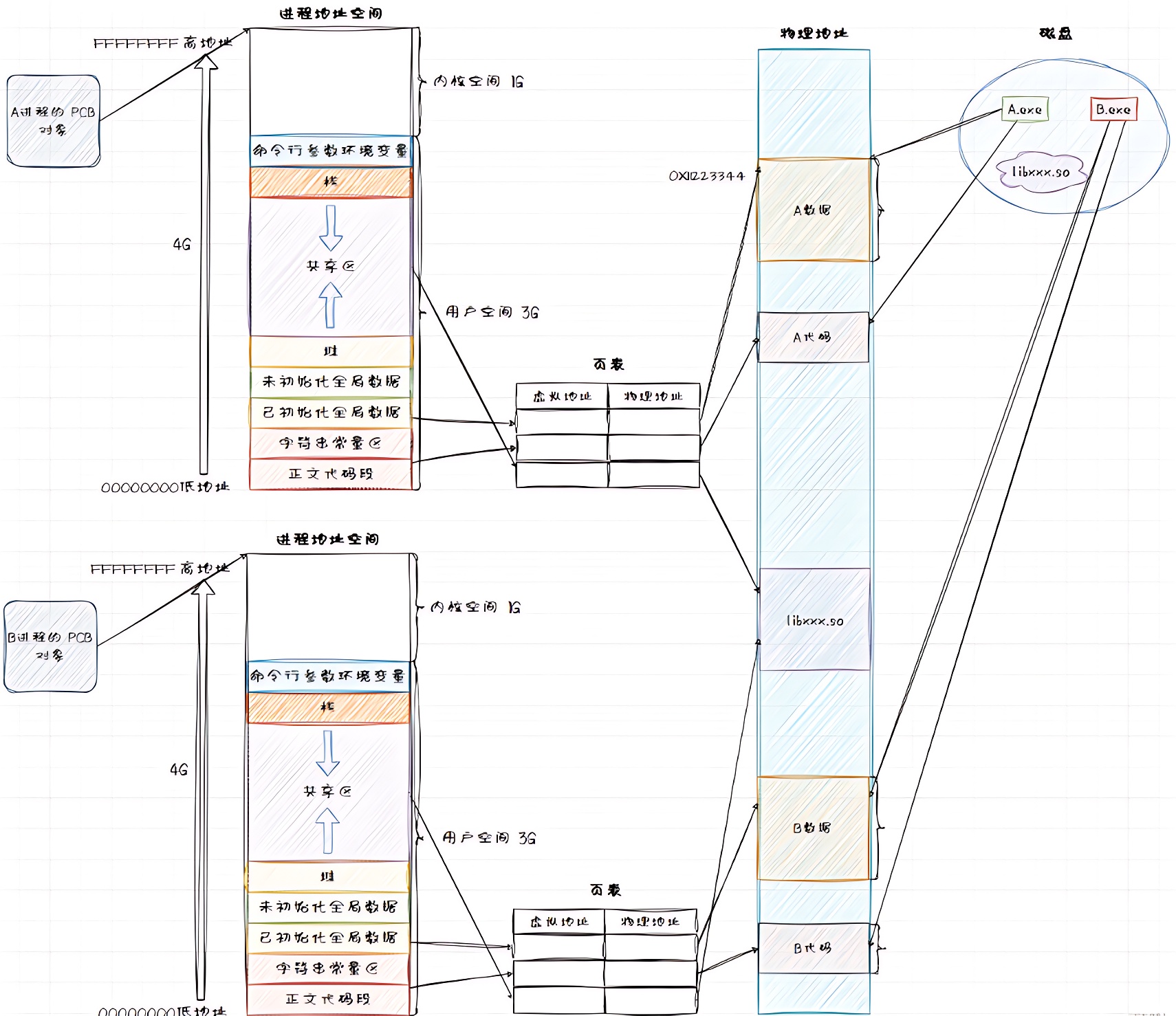 Linux | 编译和使用自定义动静态库的全面解析