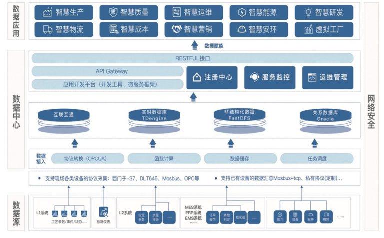 时序数据库 TDengine 携手北京科技大学设计研究院，助力冶金工业智慧化