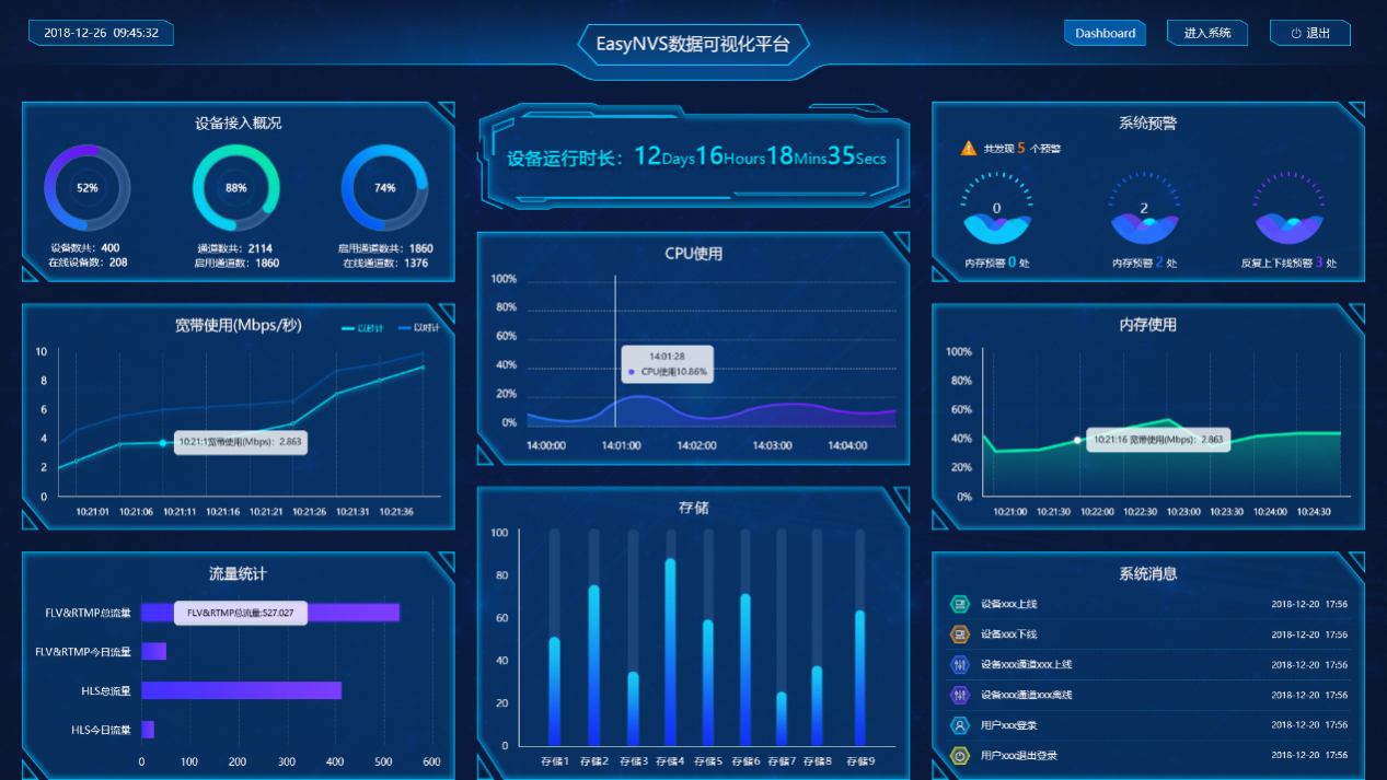 【解决方案】RTSP/Onvif安防可视化视频图像智能分析系统EasyNVR助力智慧公租房建设