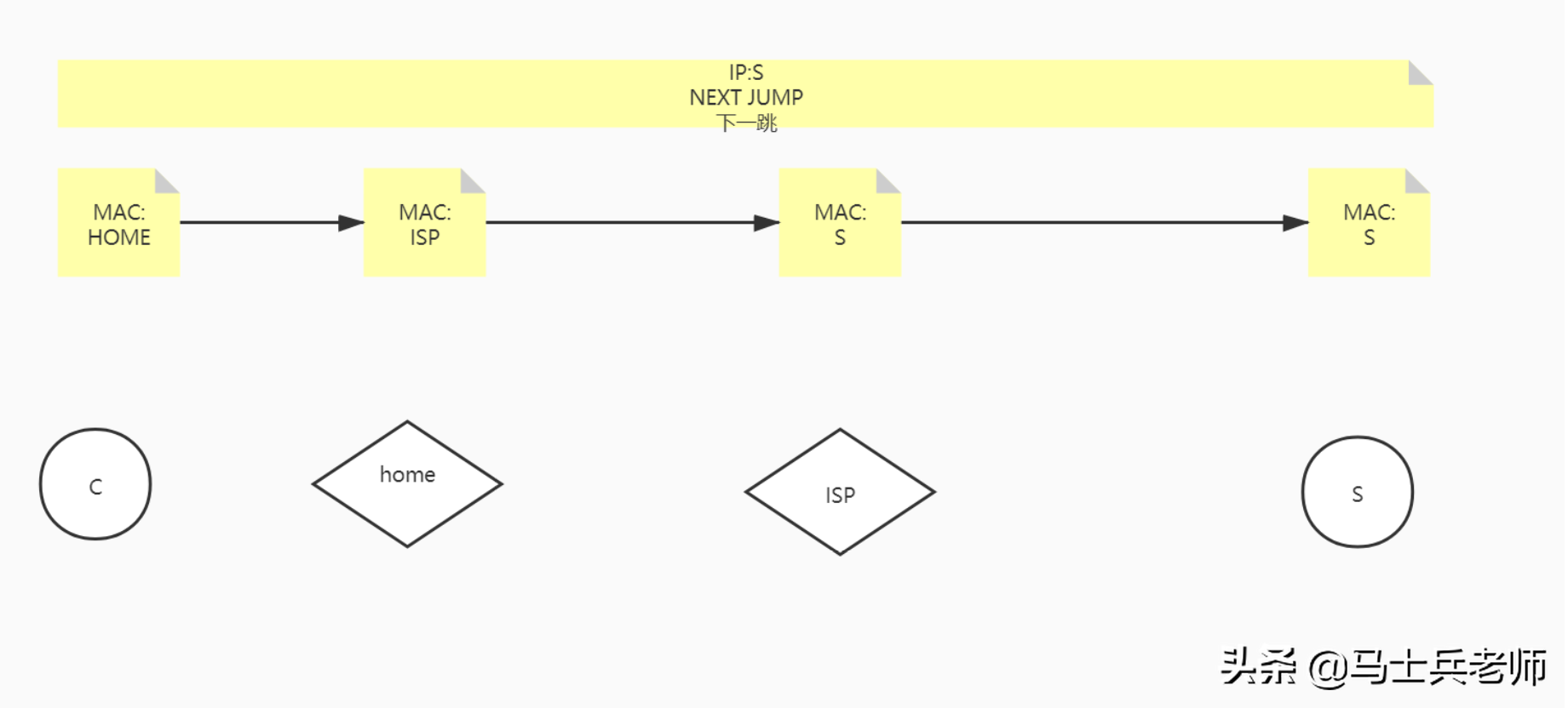 TCP/IP三次握手四次挥手、高并发终于被他通过画图讲清楚了