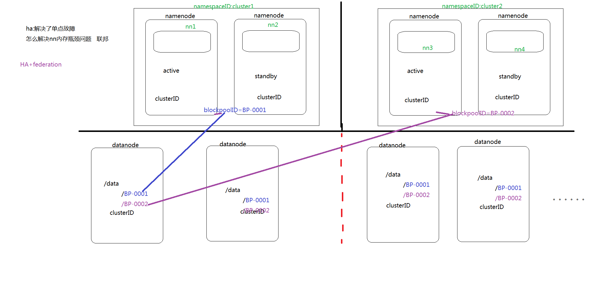 【大数据】Hadoop-HA-Federation-3.3.1集群高可用联邦安装部署文档（建议收藏哦）