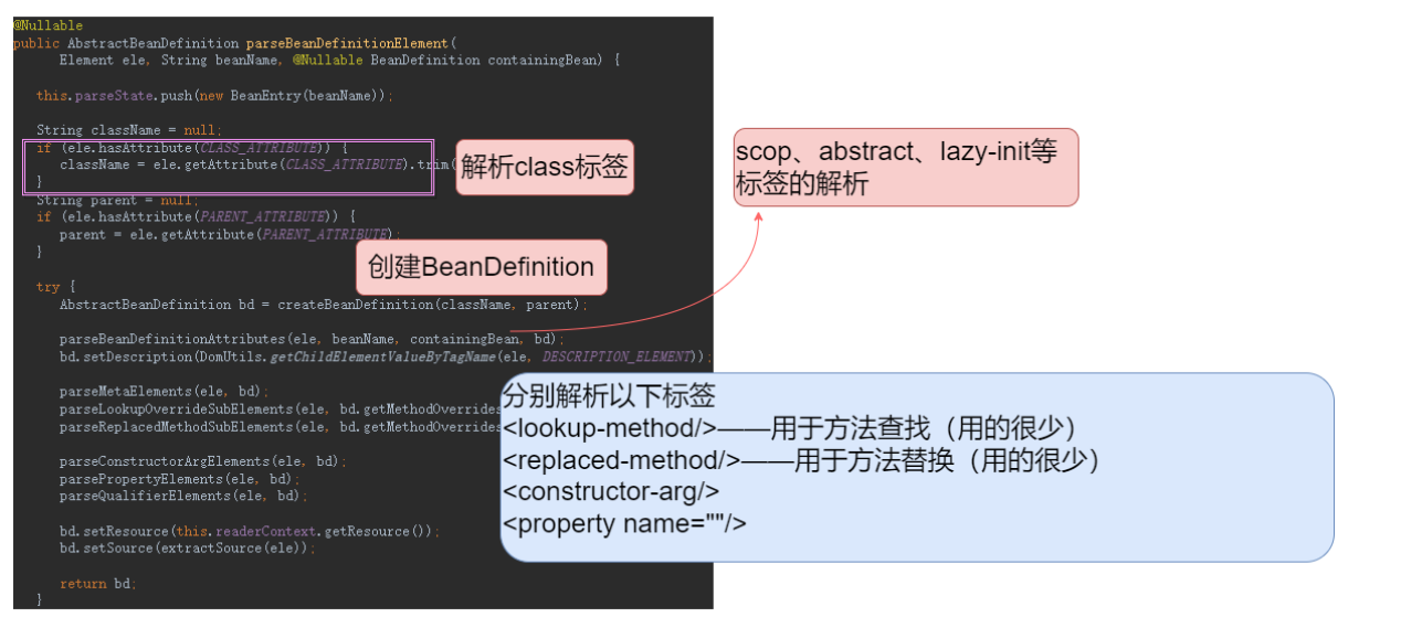 Spring源码之XML文件中Bean标签的解析1