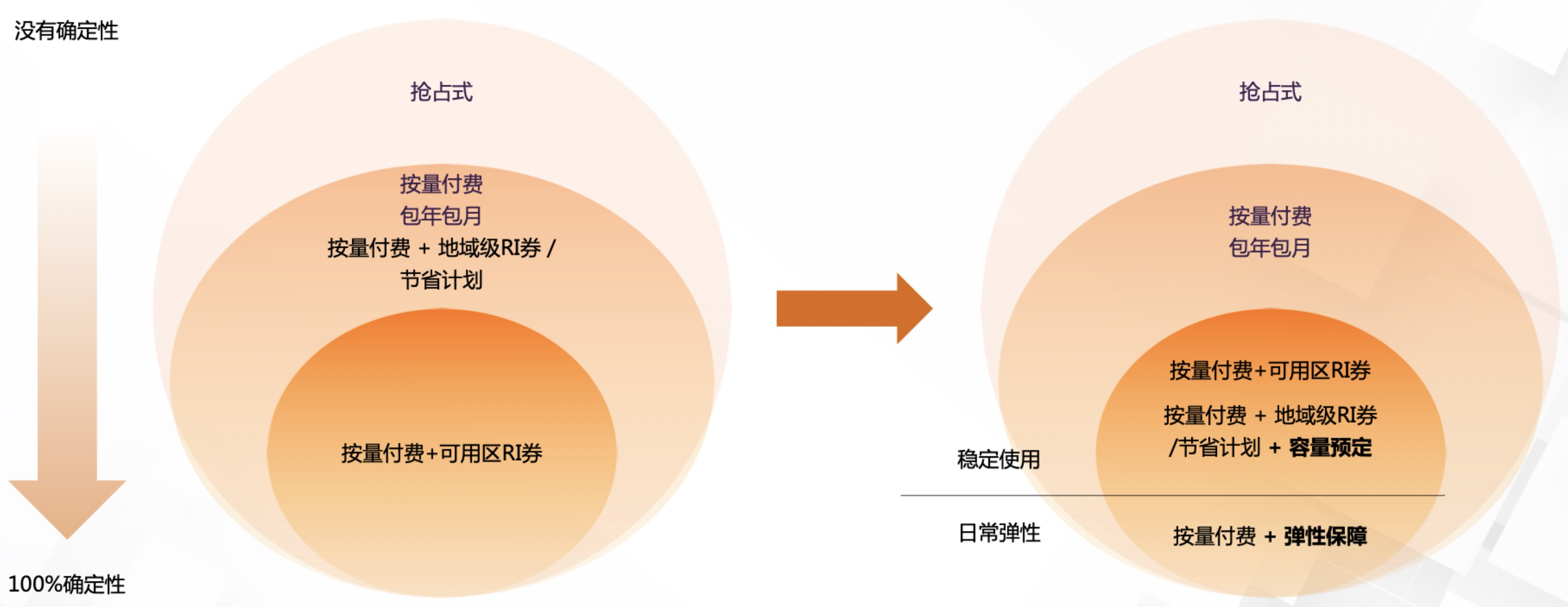 0722-最佳实践-云上私有池系列1-图片3.png