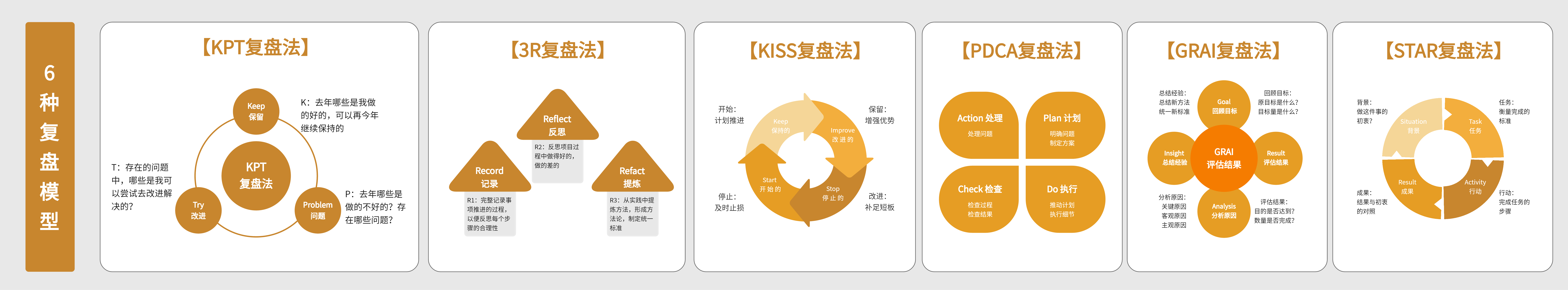 *6个高效复盘模型-来自boardmix模板社区