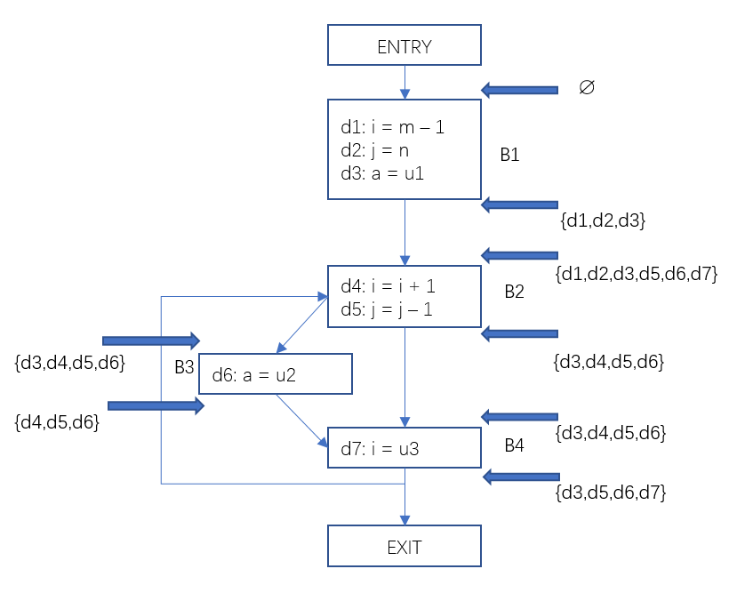 c0c95db29169d5956208df8ede34416f - 什么是编辑器中的常量传播？