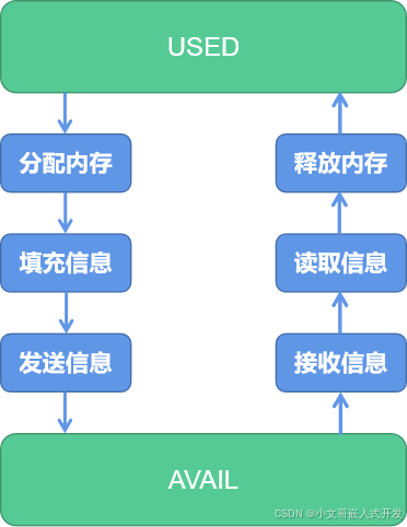 AvaotaA1全志T527开发板AMP异构计算简介_5e_02