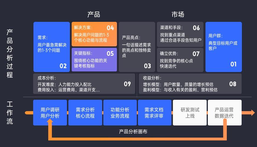 私域流量知識圖譜營銷資源002期互聯網知識圖譜一圖帶你搞懂互聯網