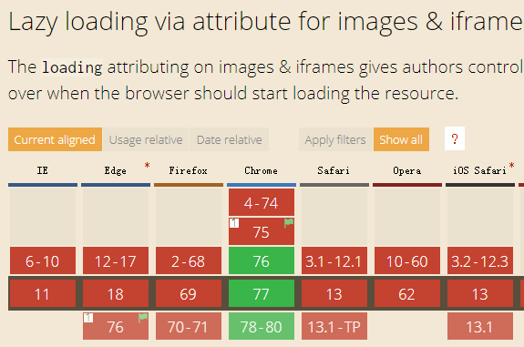 Image native lazy loading compatibility