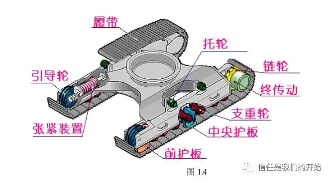 挖掘机底盘结构图图片