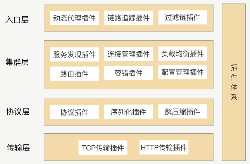 设计一个灵活的RPC架构