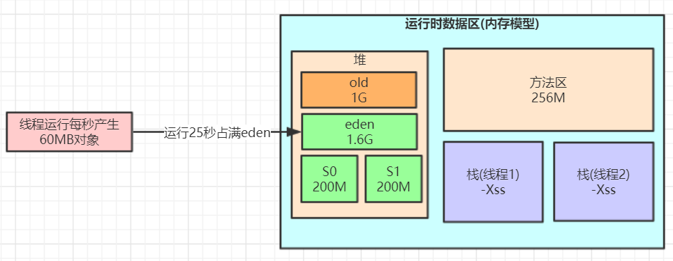 4、jvm-垃圾收集算法与垃圾收集器