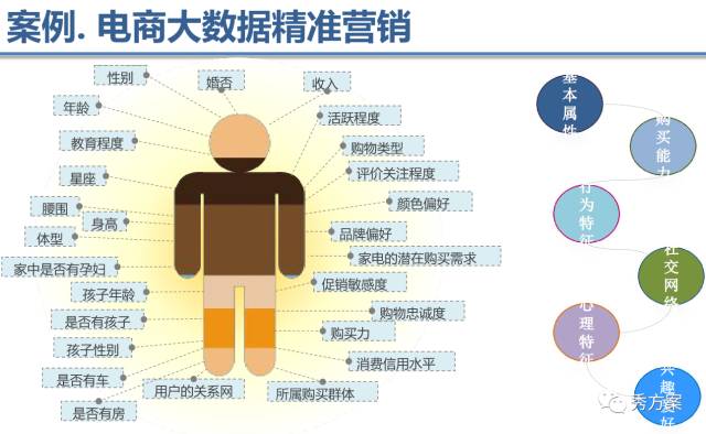 【大数据】大数据平台技术方案及案例