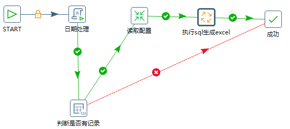 Kettle设计发送邮件