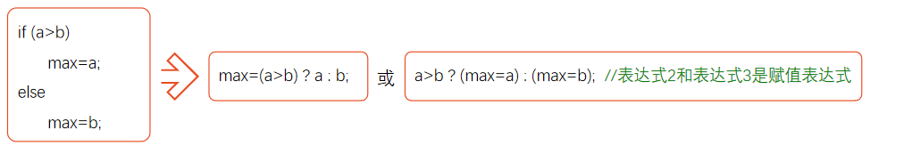 C语言学习笔记(三): 选择结构程序设计