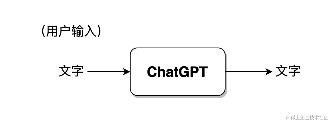 ChatGPT怎么用 ChatGPT小白能掌握的技巧原理