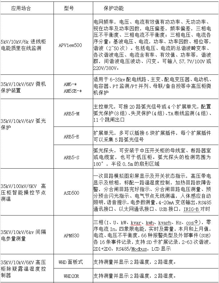 浅谈电力监控系统在地铁运维中的应用