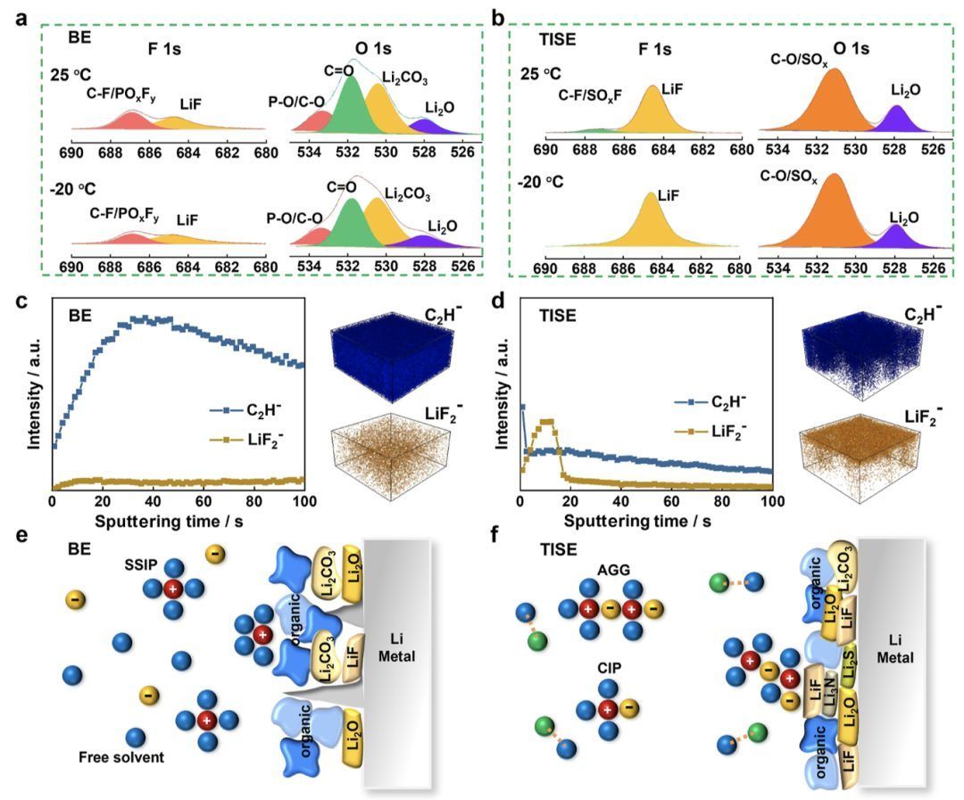 中科院金属所储能材料组组长,最新JACS,打破低温锂金属瓶颈_litfsi电解液拉曼位移-CSDN博客