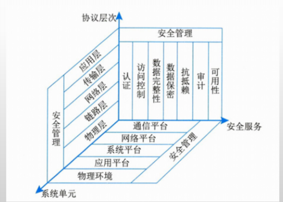 架构师备考-背诵精华（系统架构设计）