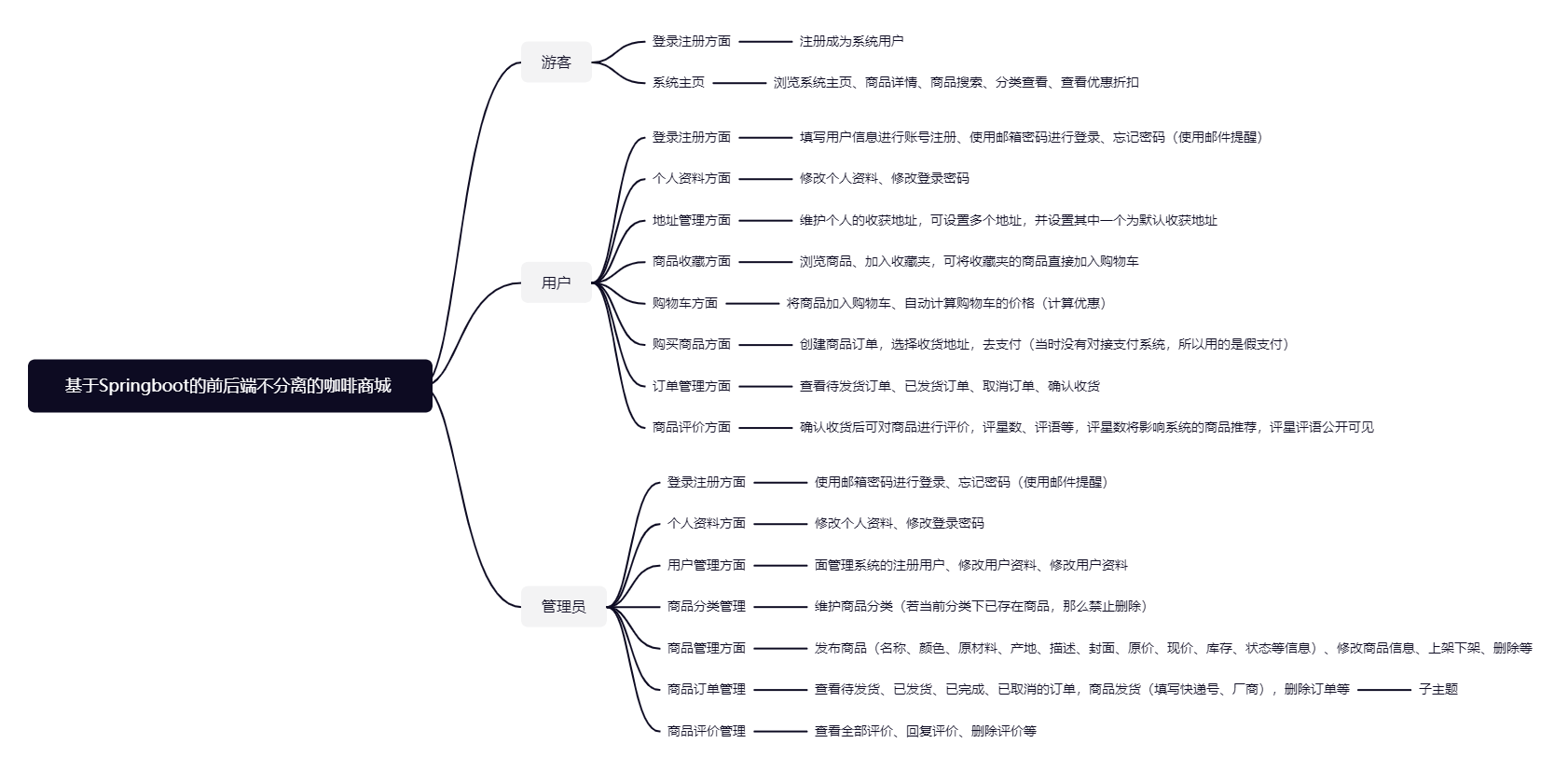 功能模块图