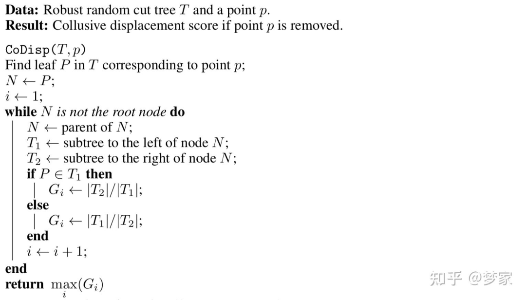 【异常检测】RRCF(Robust Random Cut Forest) 稳健随机采伐森林 算法理论讲解及python实战...-CSDN博客