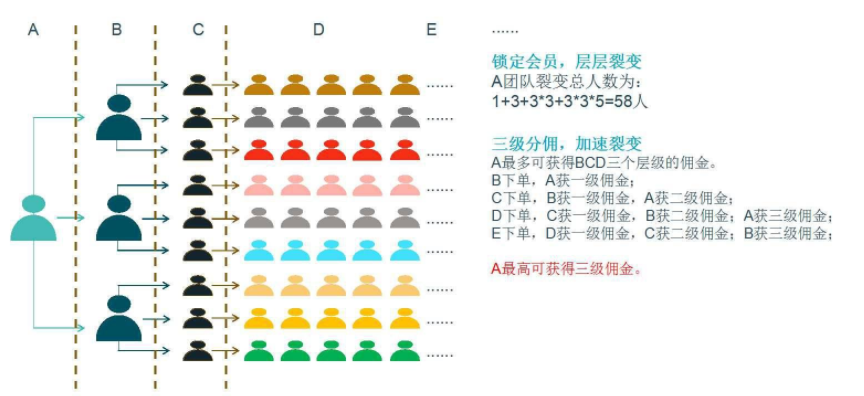 直销如何开发陌生聊天_直销软件制作开发公司_直销软件 直销制度