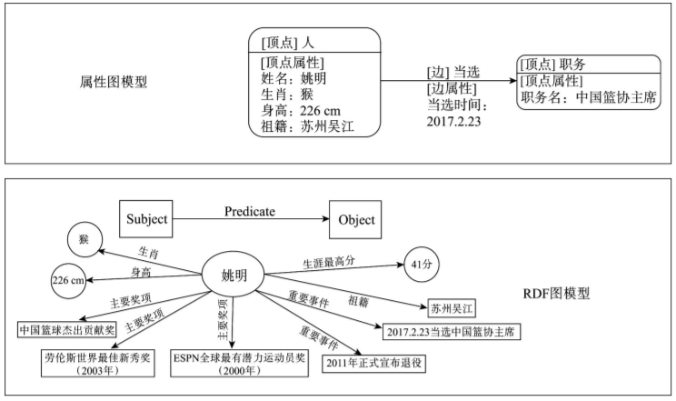 图数据库的发展与应用_图数据库的优势和应用前景-CSDN博客