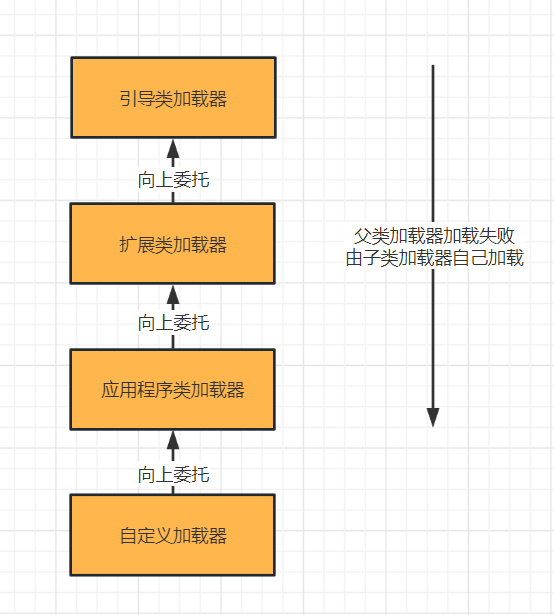 JVM类加载机制-让你明明白白的了解类的执行流程