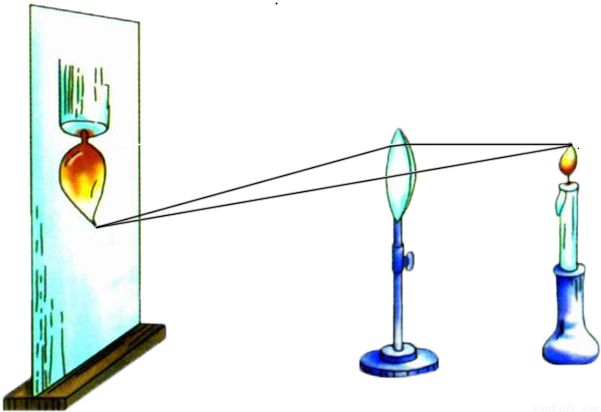 凸透镜成像实验软件假期科学实验室4制作手机投影仪