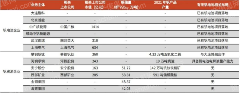 2022年钒电池行业研究报告