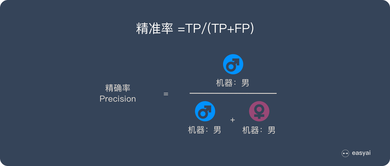 精确率计算公式