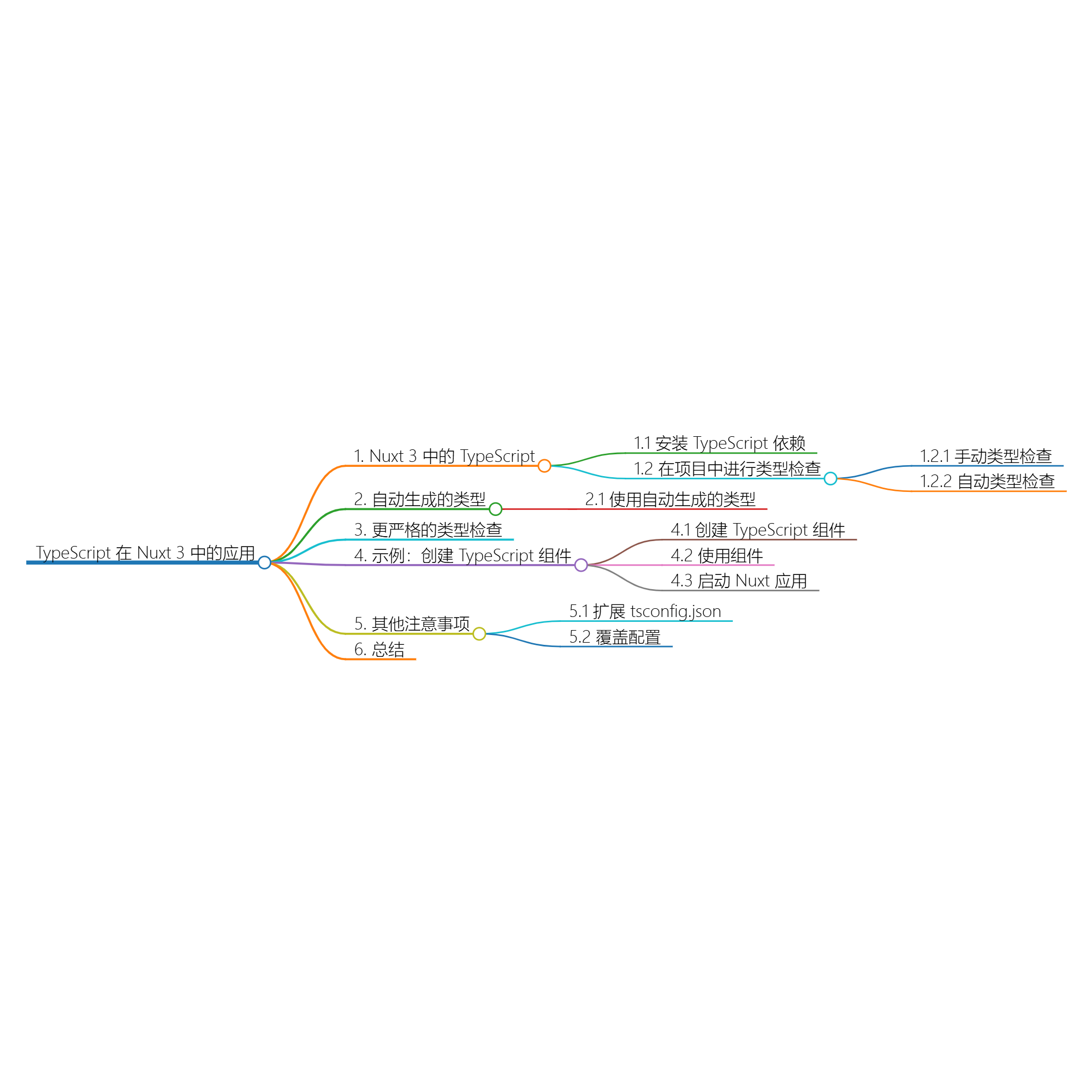 如何在 Nuxt 3 中有效使用 TypeScript_nuxt typescript-CSDN博客