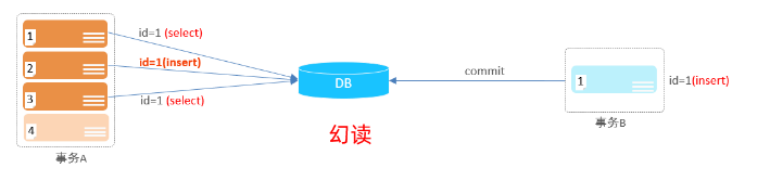 【MySQL】MySQL面试题八股文详解——事务篇