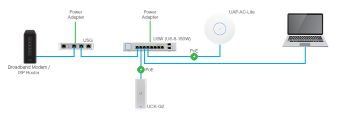 UniFi.beginner.950 UniFi.beginner.950