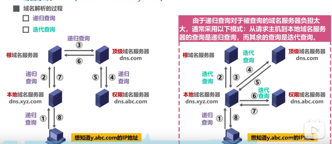 计网ip层重要面经总结