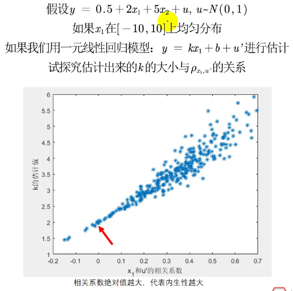 9.多元线性回归模型_多元回归模型中的自由度-CSDN博客