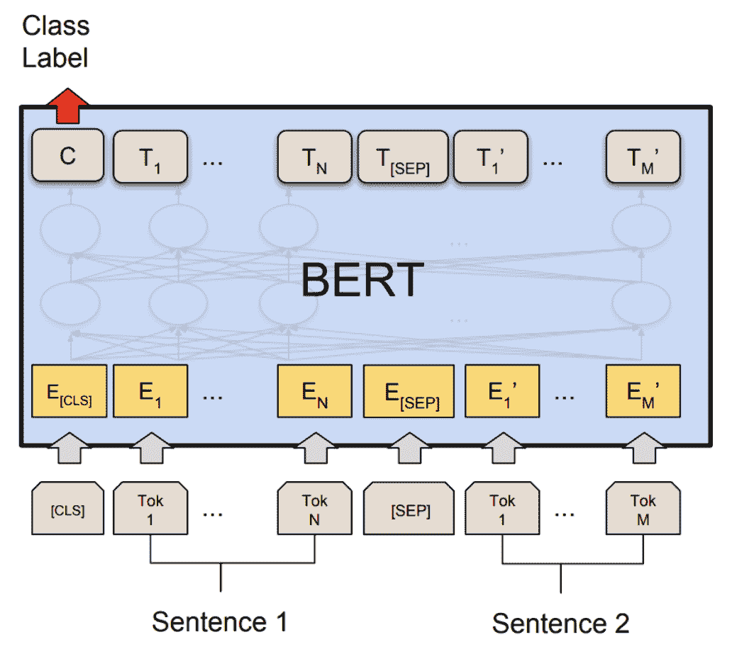 PyTorch 2.2 <span style='color:red;'>中文</span><span style='color:red;'>官方</span>教程（十<span style='color:red;'>四</span>）