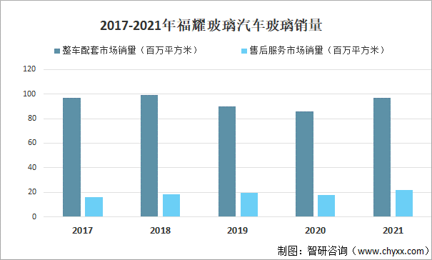 2021年中国汽车玻璃产量、销量、销售收入及市场规模分析[图]