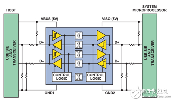 USB实现隔离的四种方法分析