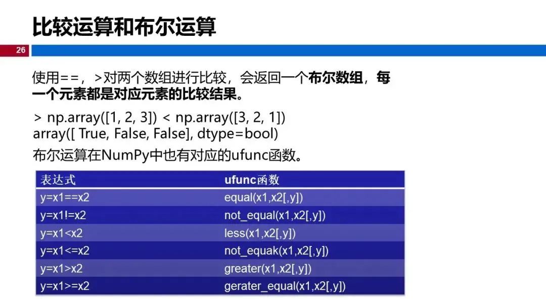 相当全面的Numpy使用总结.pptx-CSDN博客