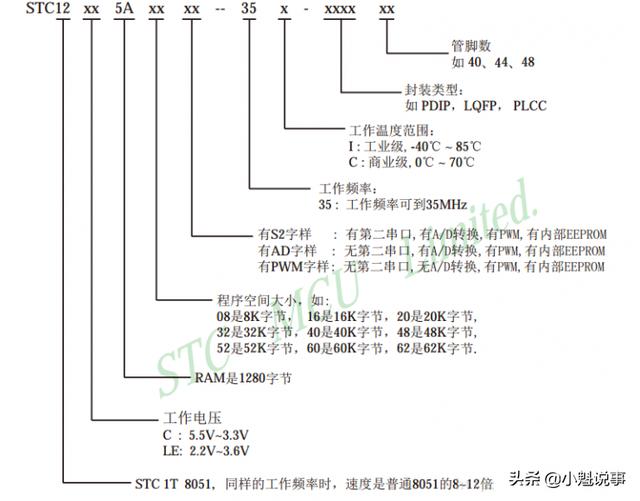 单片机中存储器扩展位地址线怎么算_51单片机存储器小结